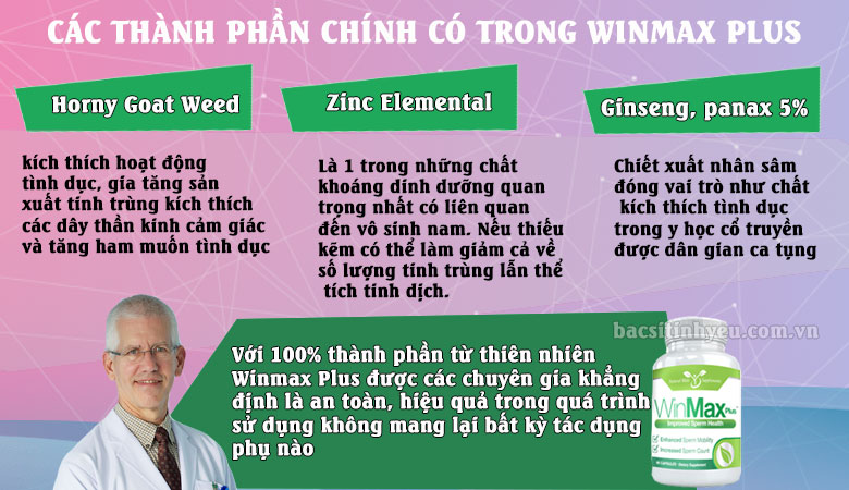 thanh-phan-winmax-plus