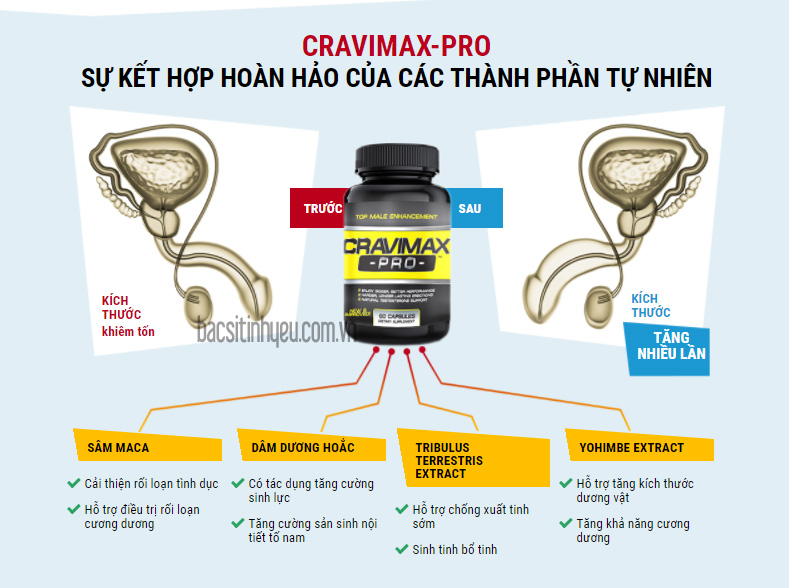 Cravimax Pro có tốt không giá bao nhiêu mua ở đâu-1